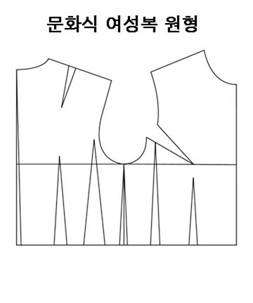 72-757 패턴인 P599-Bodice basic pattern(문화식 여성복 원형)