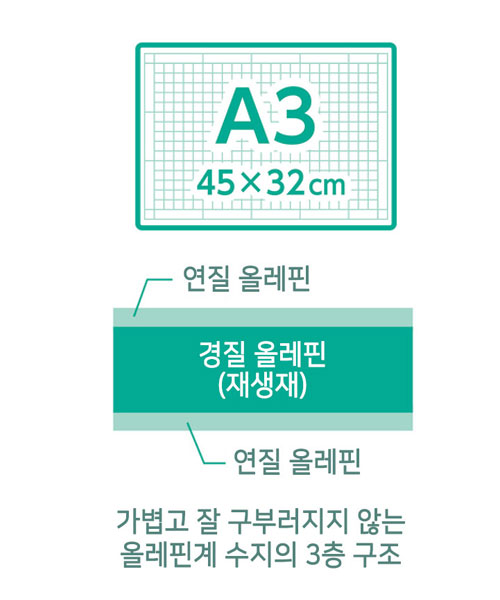 57-856 [크로바] 커팅매트e A3(45&times;32cm)