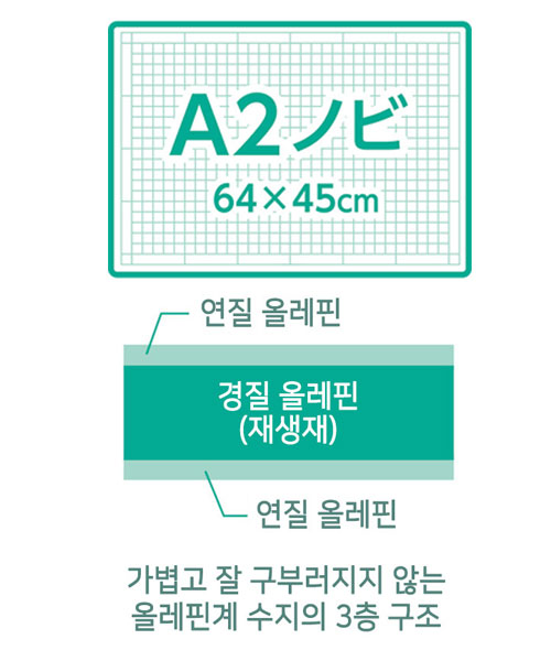 57-855 [크로바] 커팅매트e A2(64&times;45cm)